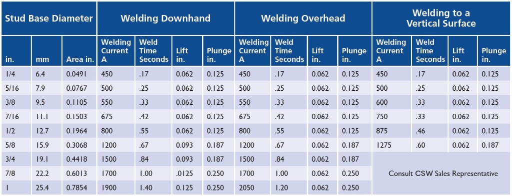 Arc Stud Welding Complete Stud Weld