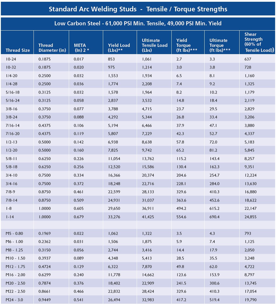 arcstudweldingchart3