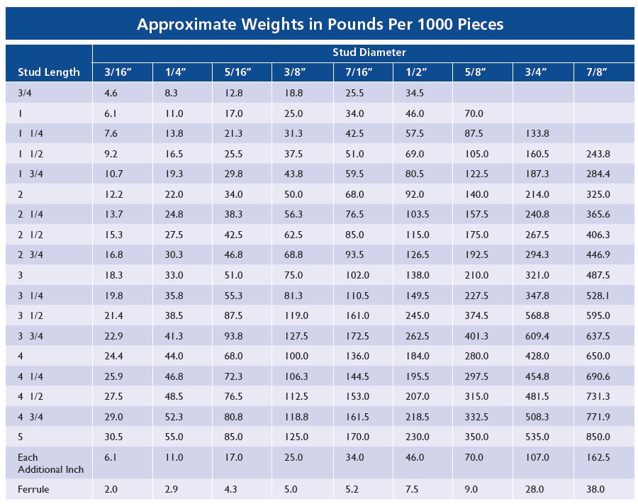 Stud Bolt Weight Chart