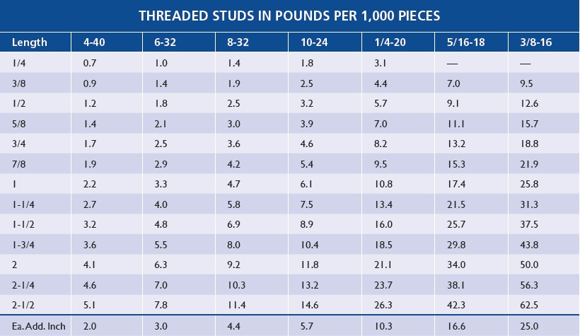 Standard Metal Stud Sizes Chart