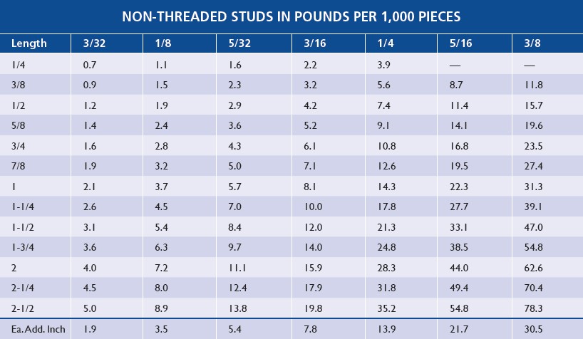 Metal Stud Dimensions Chart Best Picture Of Chart Anyimage Org