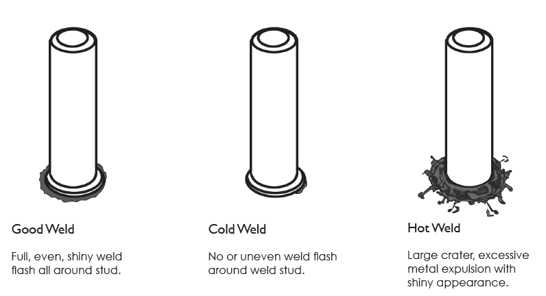 Technical Details - Complete Stud Welding