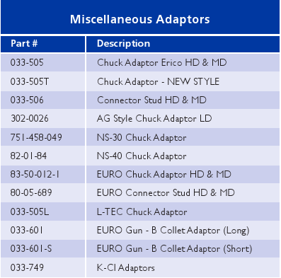 Adaptors Chart_7