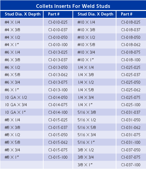 Capacitor Discharge Accessories Charts_11