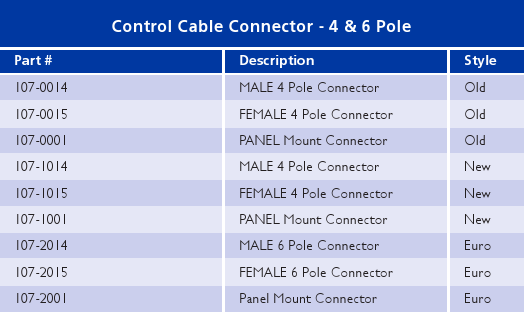Control Cable Connectors Charts_1