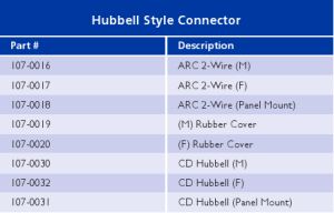 Control Cable Connectors - Complete Stud Welding