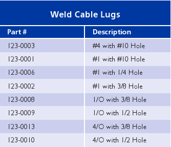 Weld Cable Connectors Charts_4