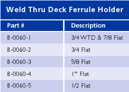 Weld Thru Deck Chart_2
