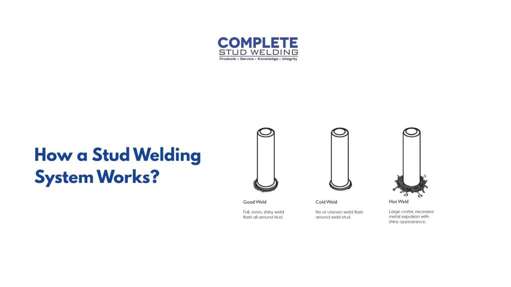 How a Stud Welding System Works